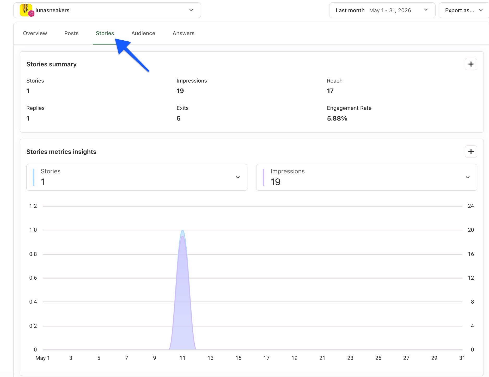 Buffer Analyze Screenshot: Instagram Stories tab with summary table and individual story insights