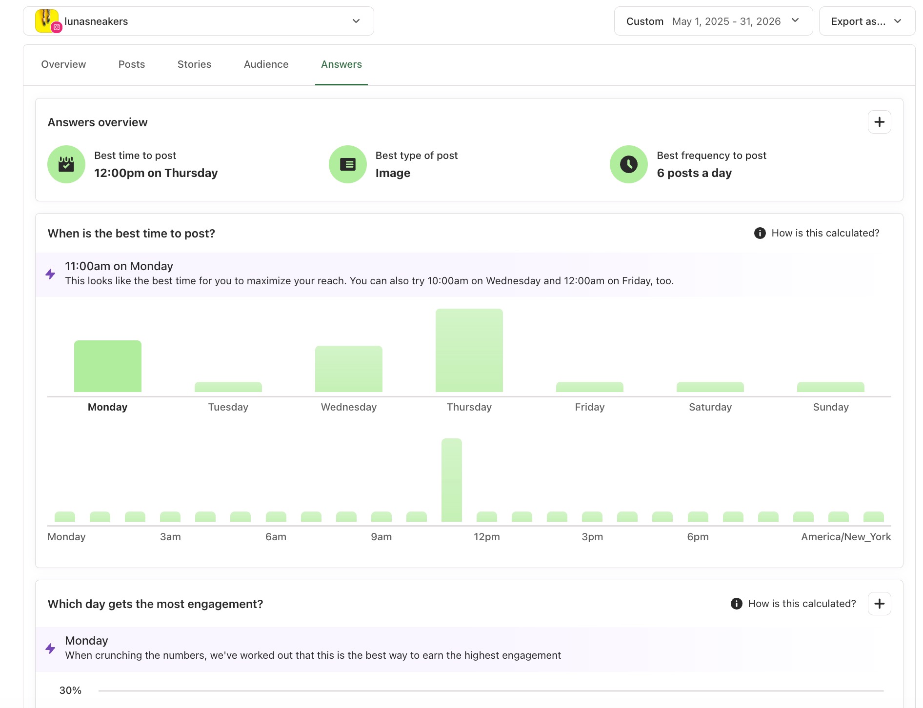Buffer Answers tab with best time to post chart and best day/type/frequency charts