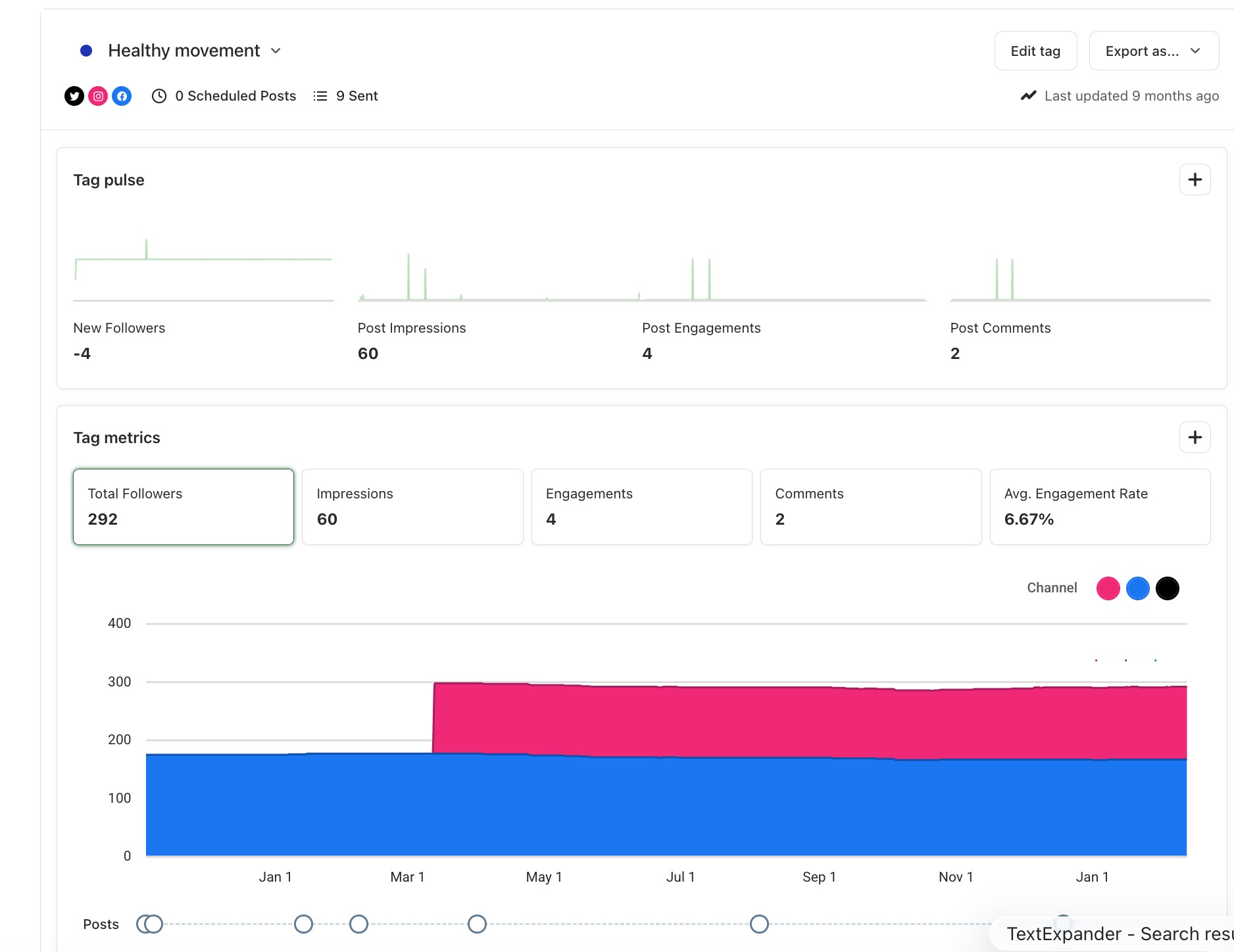 Buffer Tags report showing tag pulse and tagged post metrics graph