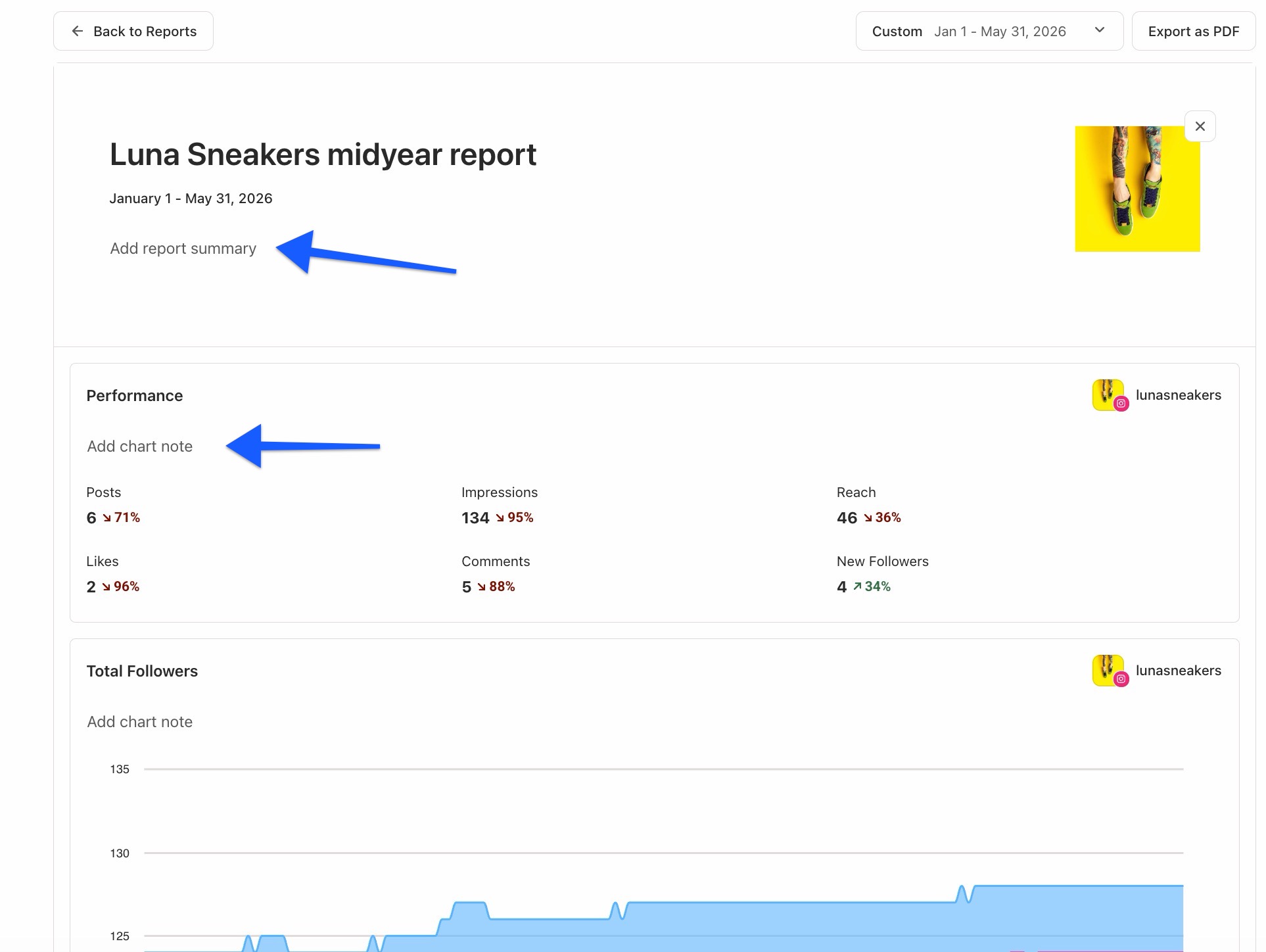 Buffer Analyze custom report with arrows pointing to Add chart note and Add report summary