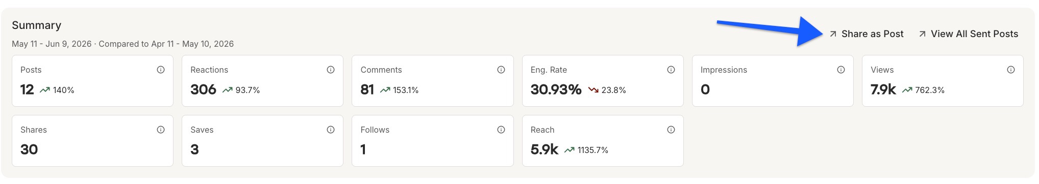 Buffer Insights - Share as Post option