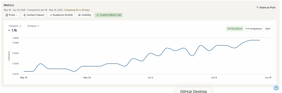 GIF of switching between This period, Comparison, and Both in the Insights Metrics chart