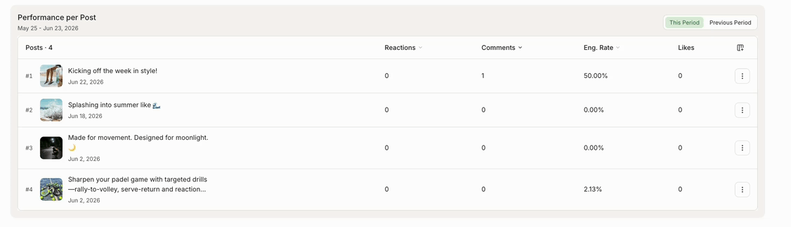 Re-ordering the columns in Buffer Insights