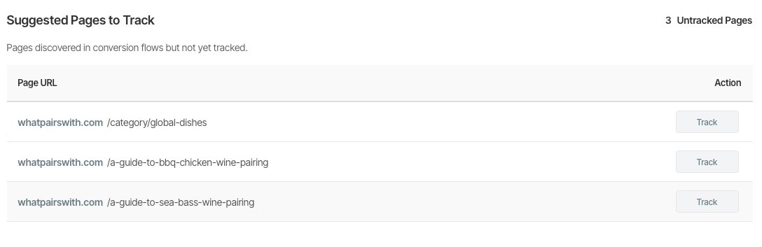 user behaviour page tracking