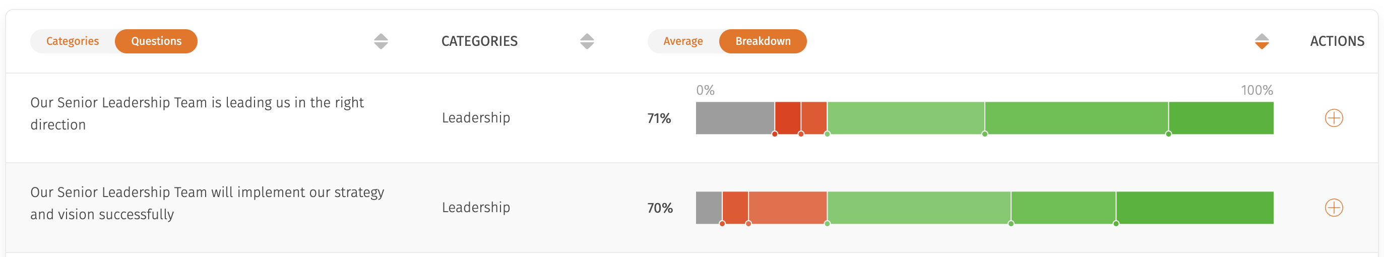 Question report - breakdown view