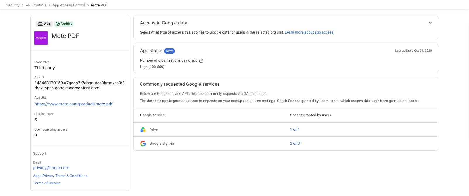 The Mote PDF app details page in the Google Admin console, under Security, API Controls, App Access Control, showing the Access to Google data setting