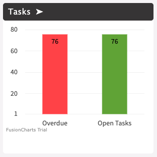My Dashboard: the Tasks widget