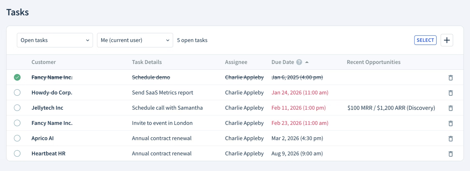 Screenshot of the Tasks page. There’s a table listing tasks with the following columns: “Customer”, “Task Details”, “Assignee”, “Due Date” and “Recent Opportunities”. Above the table, there are two drop-downs to filter tasks. In the top right is a “Select” button and a plus sign icon to add a task.