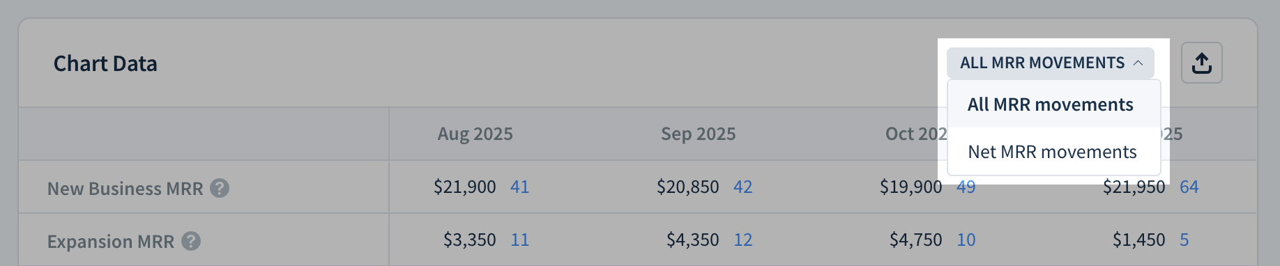 Screenshot of the Chart Data drop-down showing two options: All MRR Movements and Net MRR Movements.
