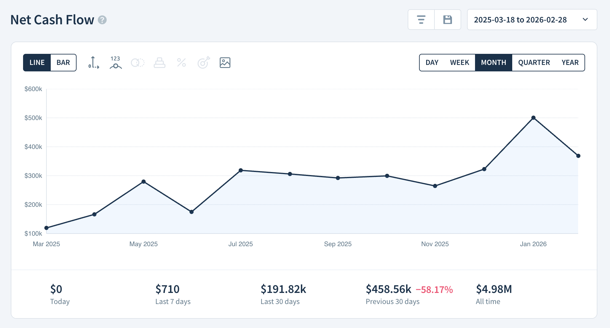 Screenshot of Net Cash Flow report.
