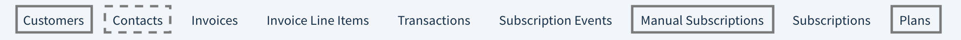 Screenshot highlighting the data tables required for importing subscription data (Customers, Manual Subscriptions, and Plans) as well as the optional Contacts table.