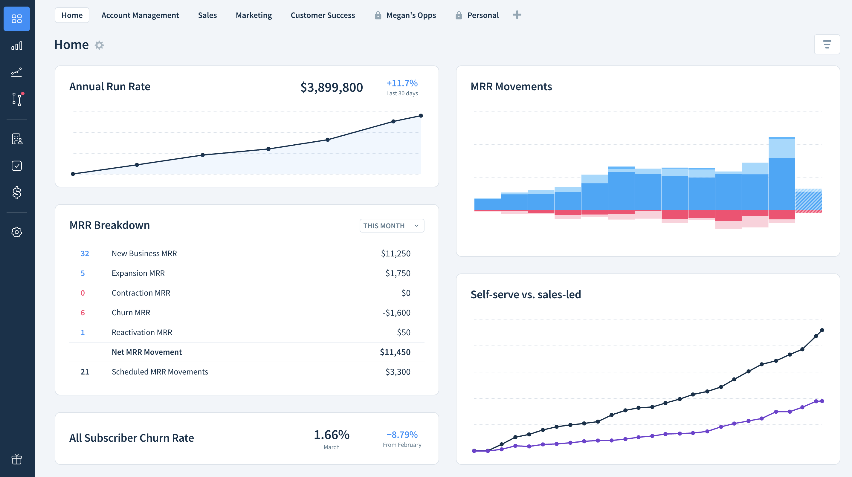 ChartMogul dashboard showing multiple SaaS reports.