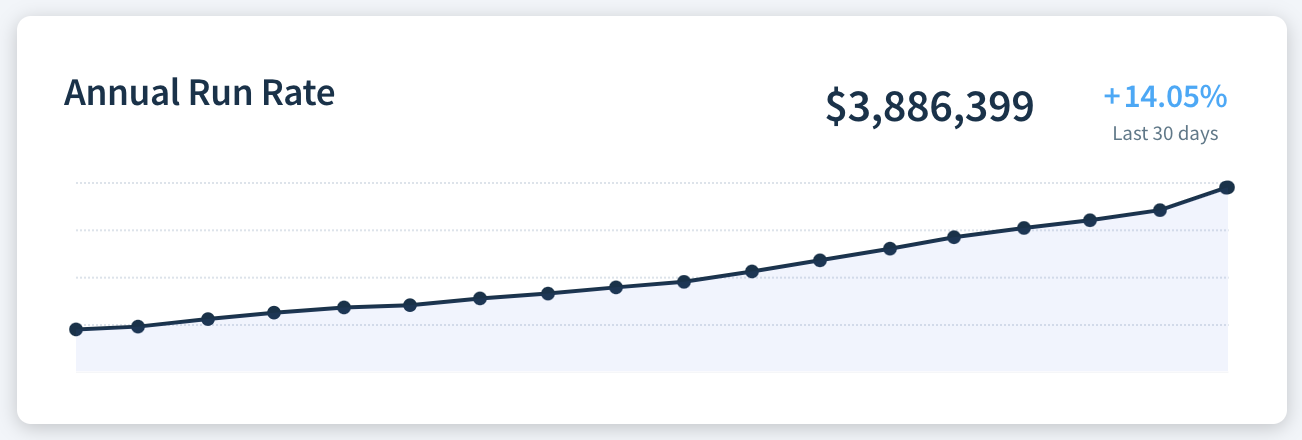 Annual Run Rate report
