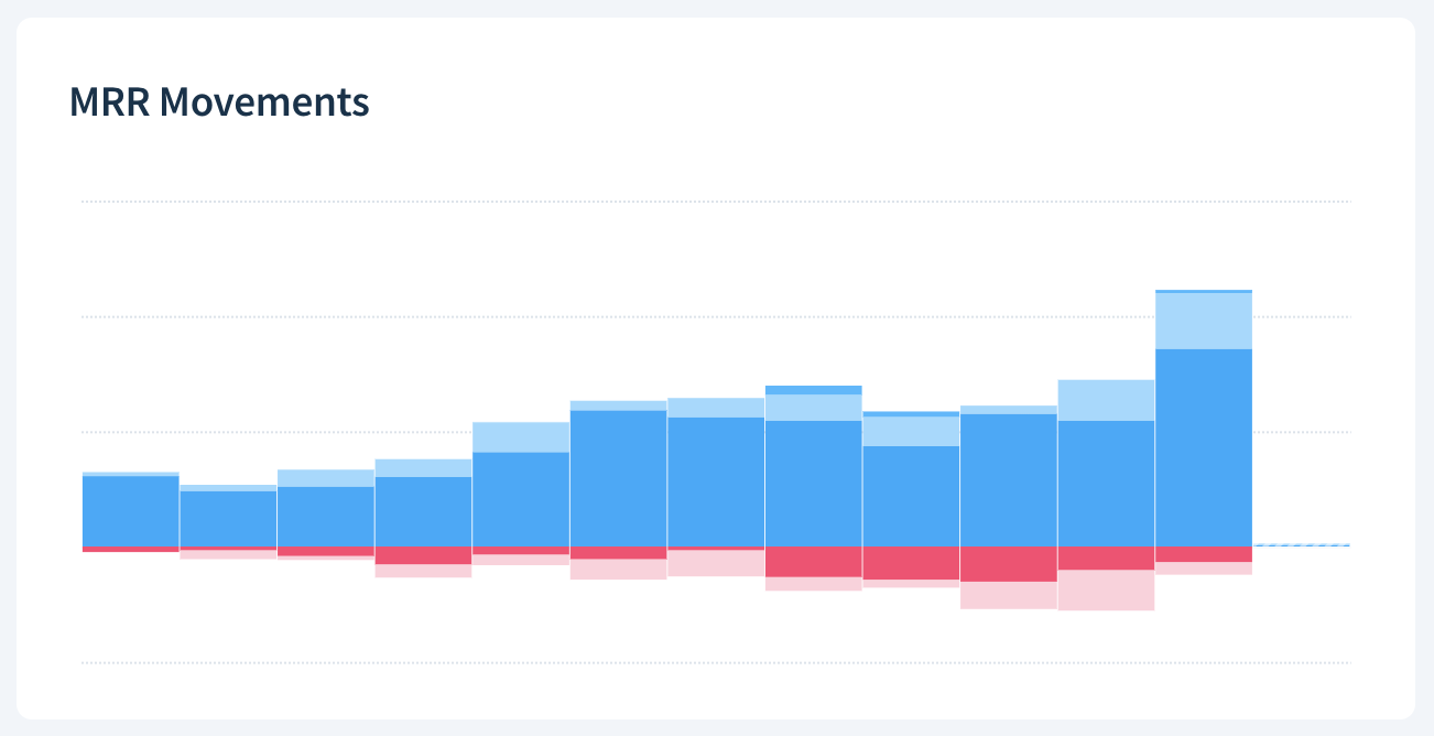 MRR Movements report