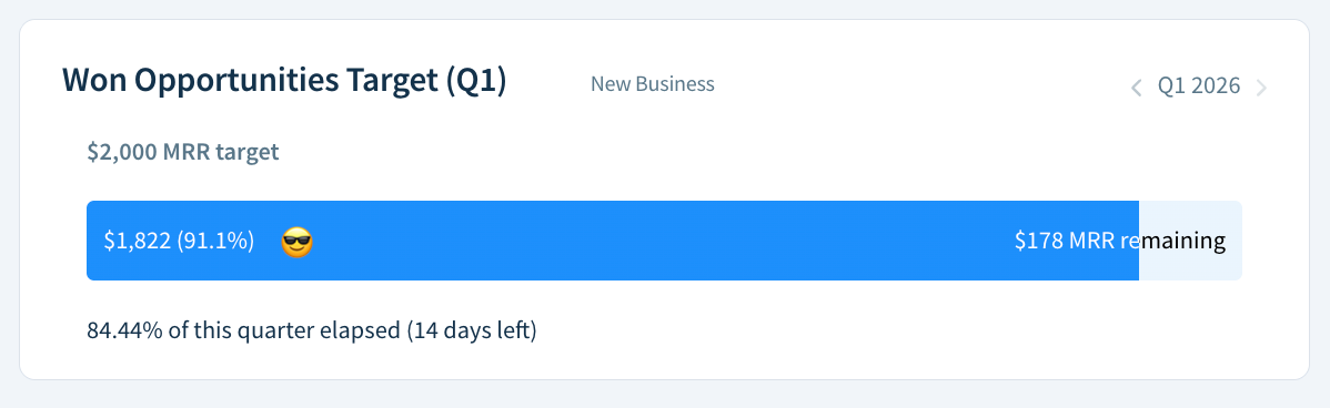 Won Opportunities Target report