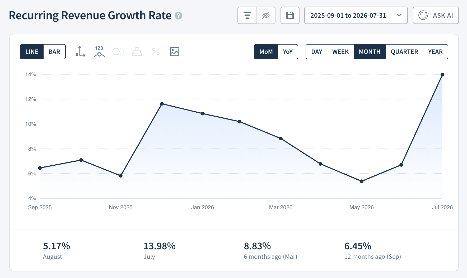 Recurring Revenue Growth Rate report