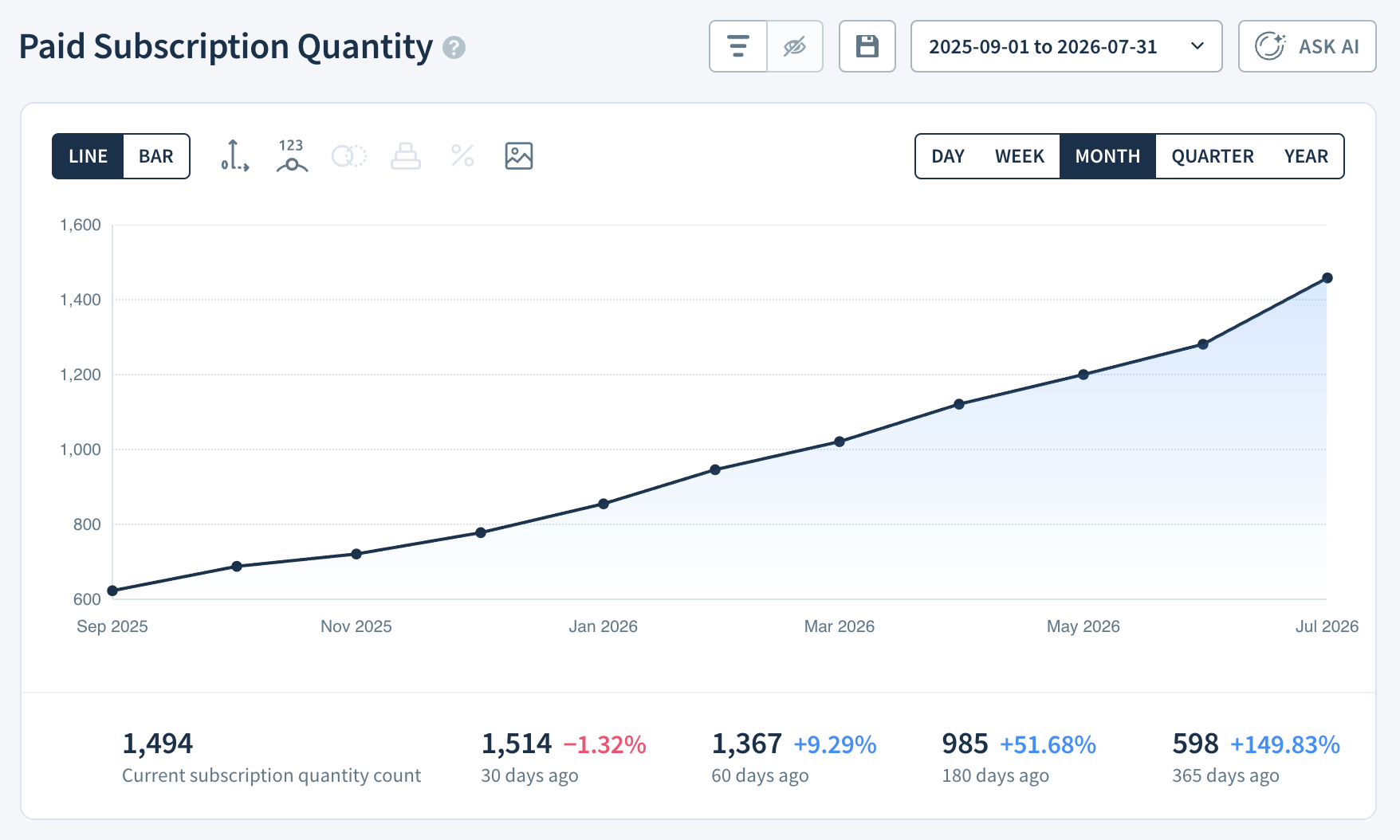 Paid Subscription Quantity report