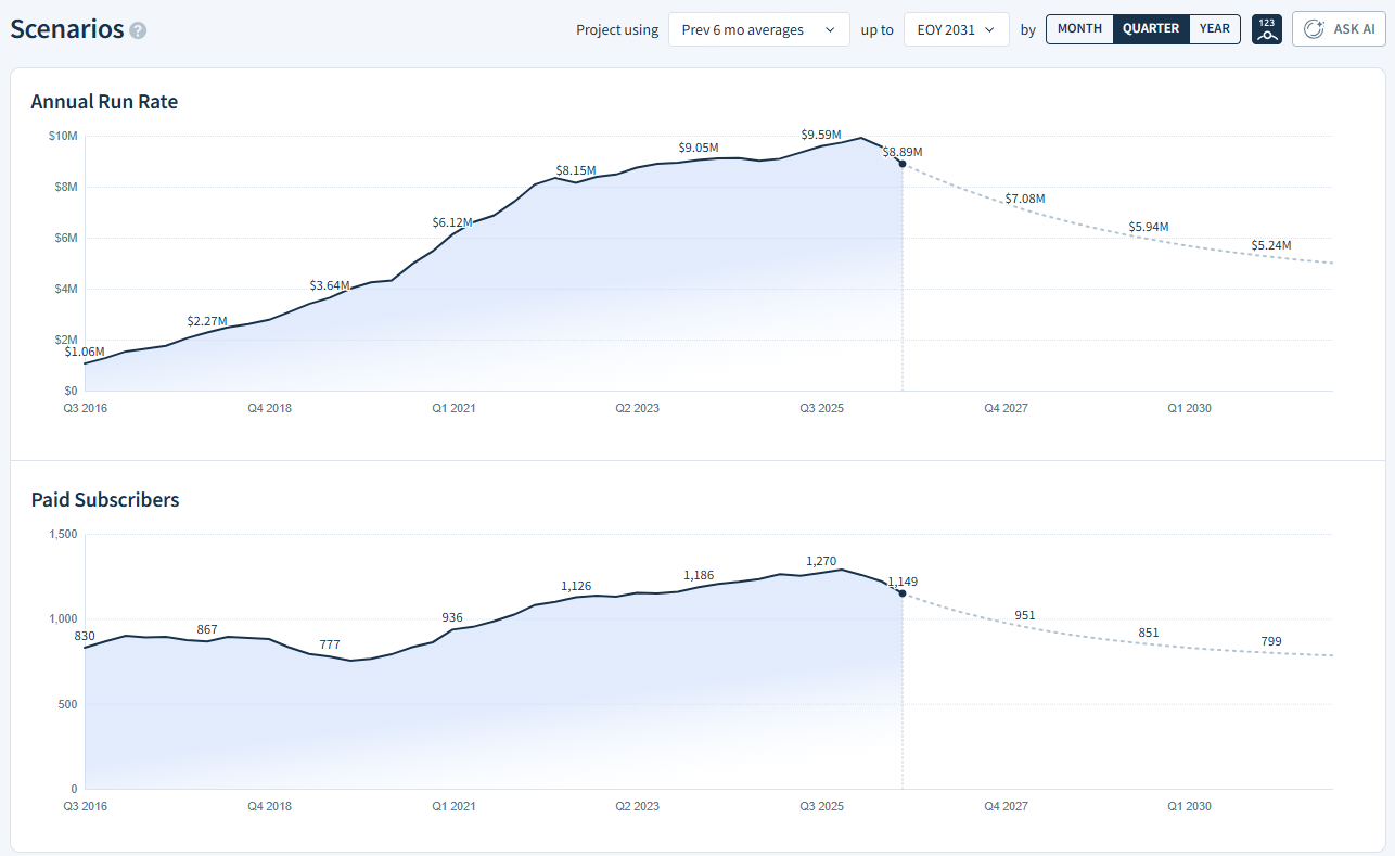 Screenshot of the plot configuration controls as described here.