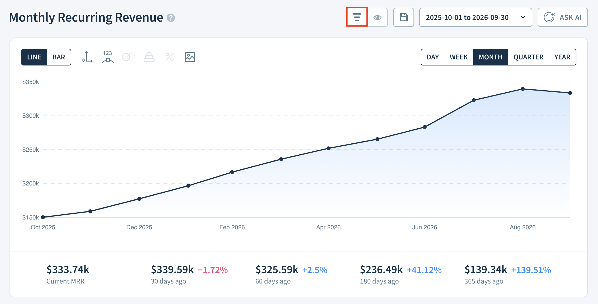 Screenshot of the Monthly Recurring Revenue chart with an arrow pointing to the Apply a filter or saved segment button.