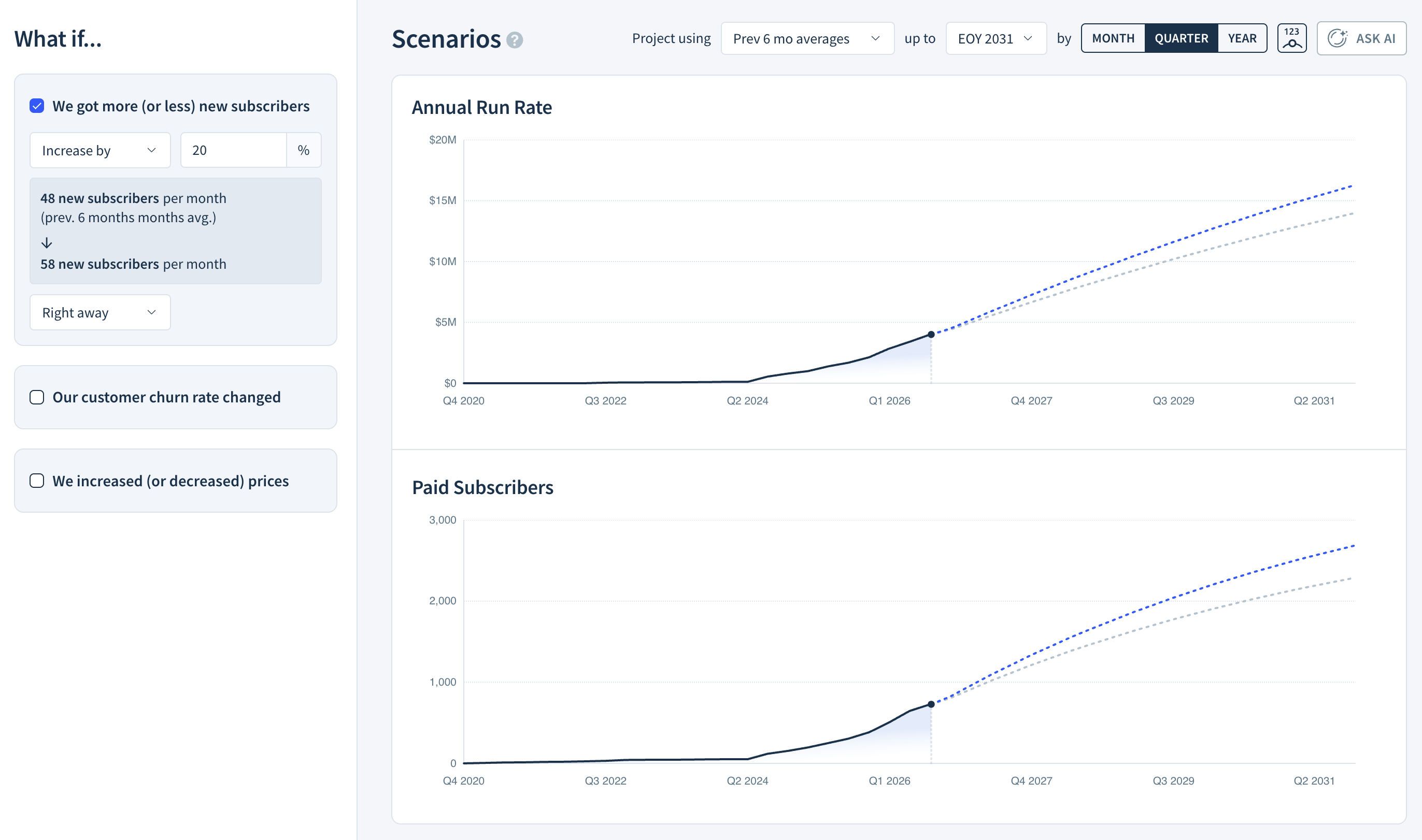 Screenshot of the Scenarios page projecting how the annual run rate and subscriber count would look with a 20-percent monthly increase in new subscribers.