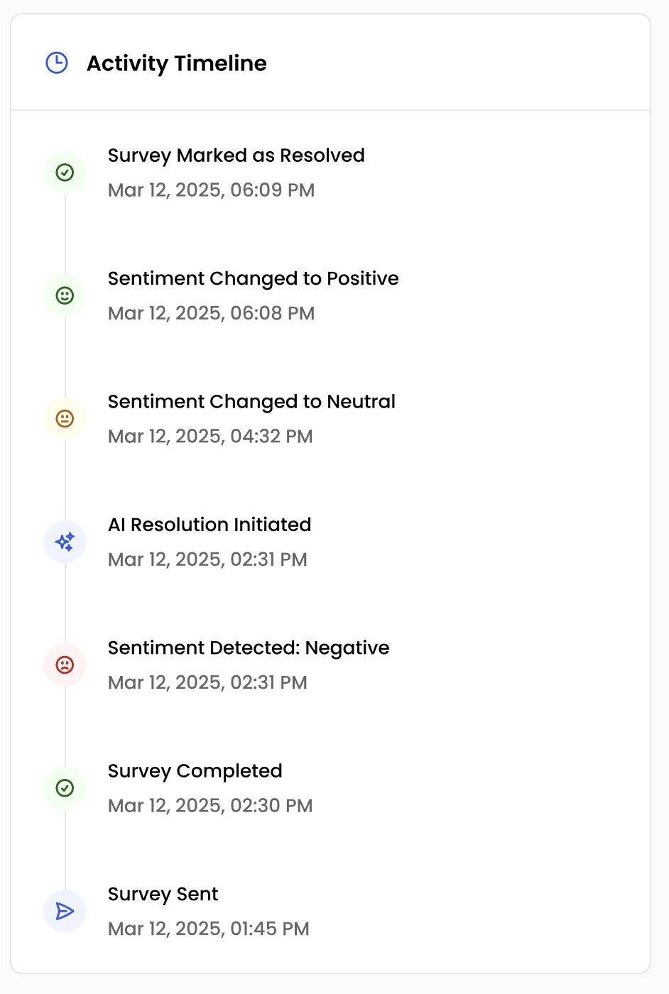 Activity Timeline showing sentiment changes and resolution actions over time