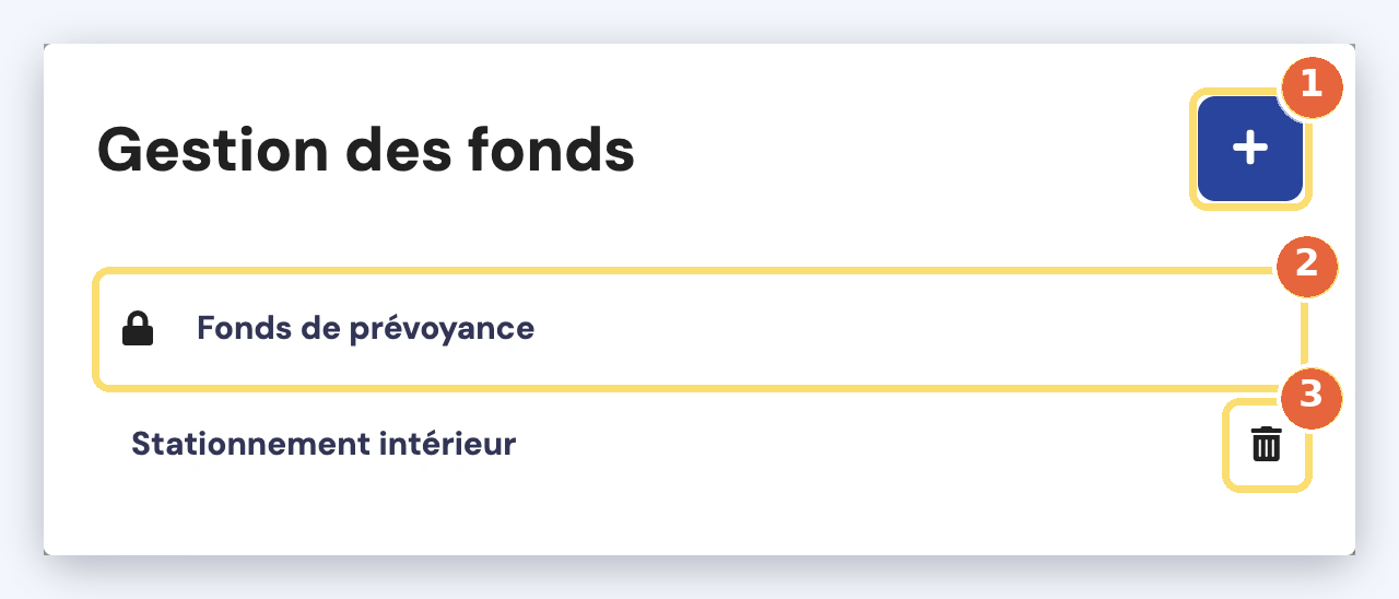Capture de la fenêtre Gestion des fonds : le bouton + pour ajouter un fonds (1), le fonds de prévoyance verrouillé (2) et la corbeille d'un fonds créé par le syndicat (3).
