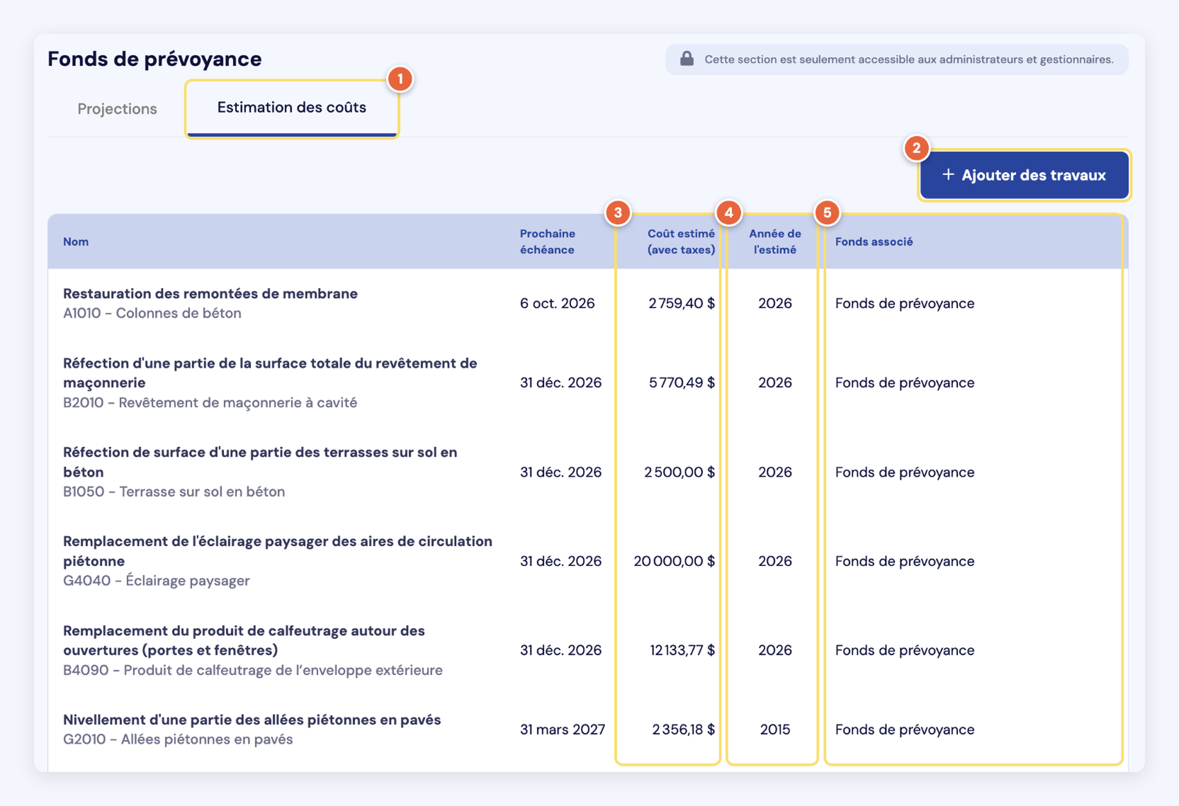 Capture de l'onglet Estimation des coûts : l'onglet (1), le bouton Ajouter des travaux (2), et les colonnes Coût estimé avec taxes (3), Année de l'estimé (4) et Fonds associé (5).