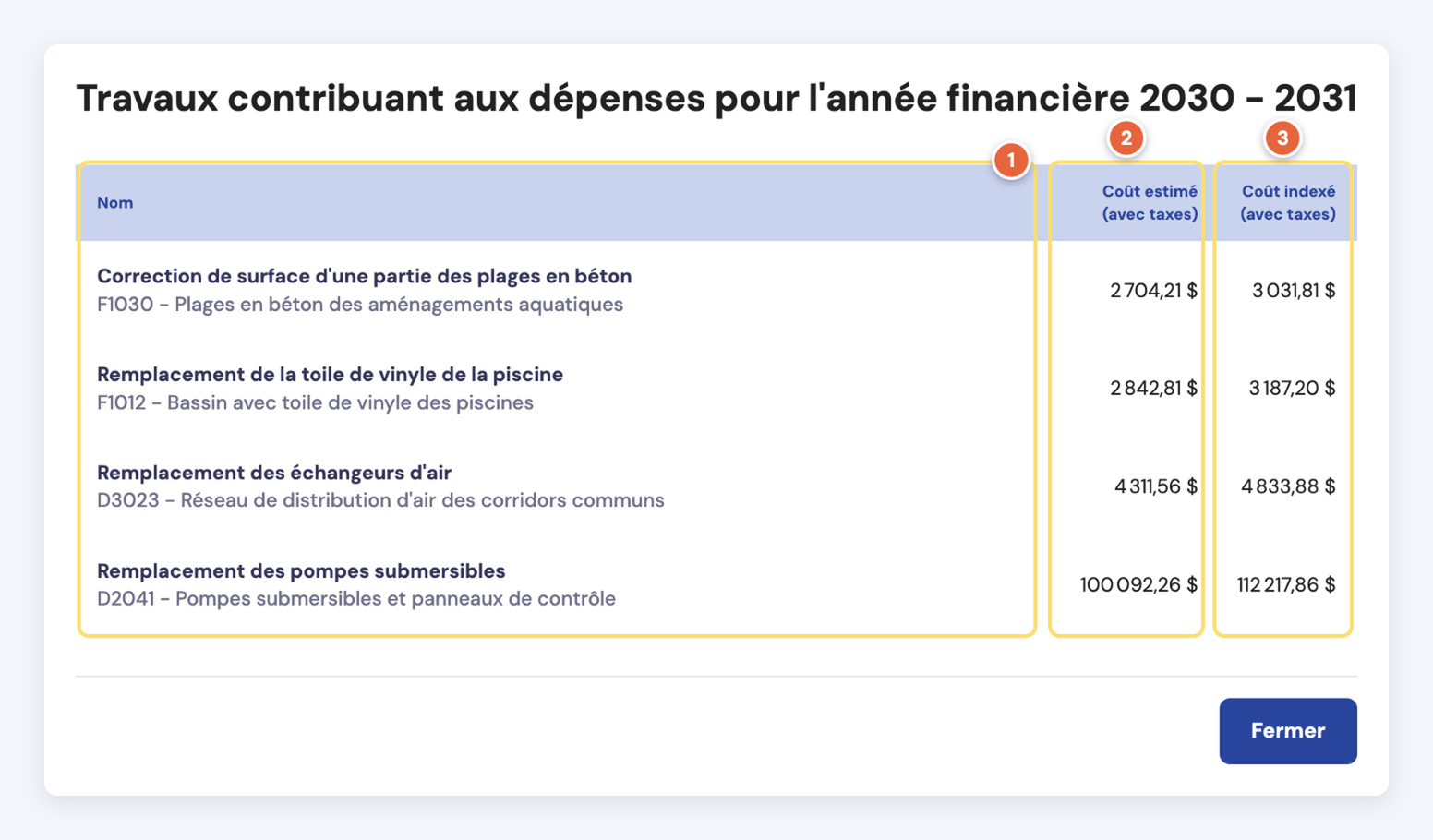 Capture de la fenêtre Travaux contribuant aux dépenses d'une année financière : le nom des travaux et leur élément (1), le coût estimé avec taxes (2) et le coût indexé avec taxes (3).