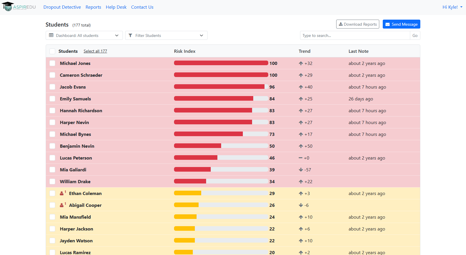 Dropout Detective/Grade Guardian Dashboard of Students