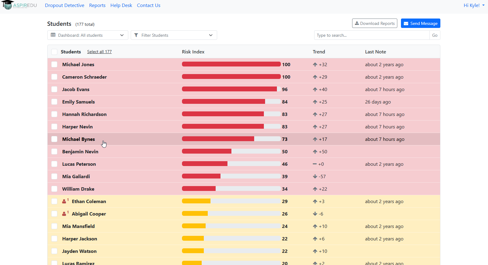 Dropout Detective/Grade Guardian Dashboard of Students