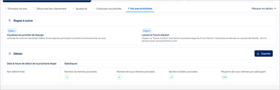Vue manager – Vos axes prioritaires