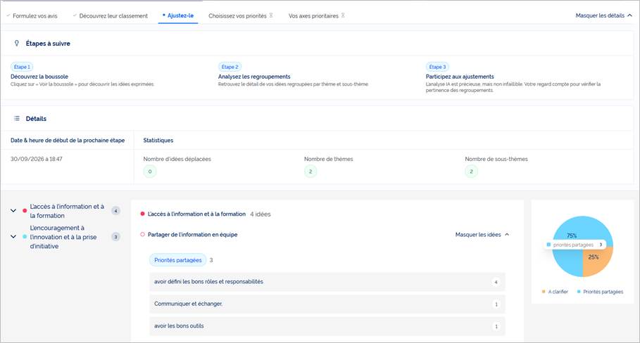 Vue participant – ajustement en équipe