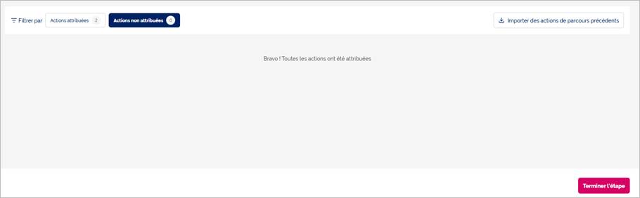Toutes les actions sont attribuées