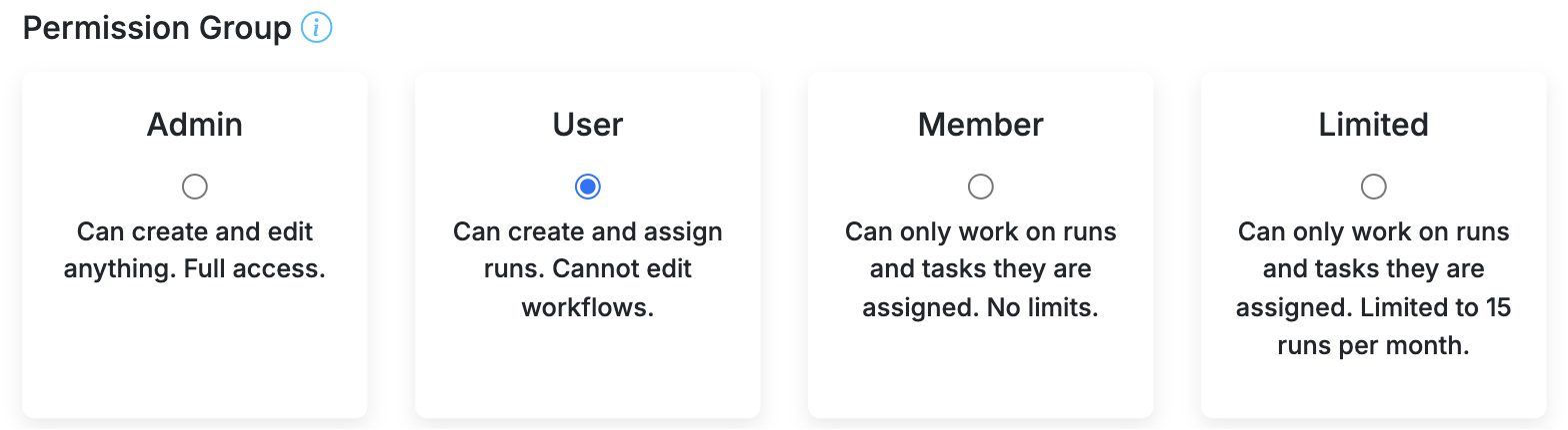 The Permission Group cards in the Team Member dialog: Admin, User, Member and Limited, each with a one-line description