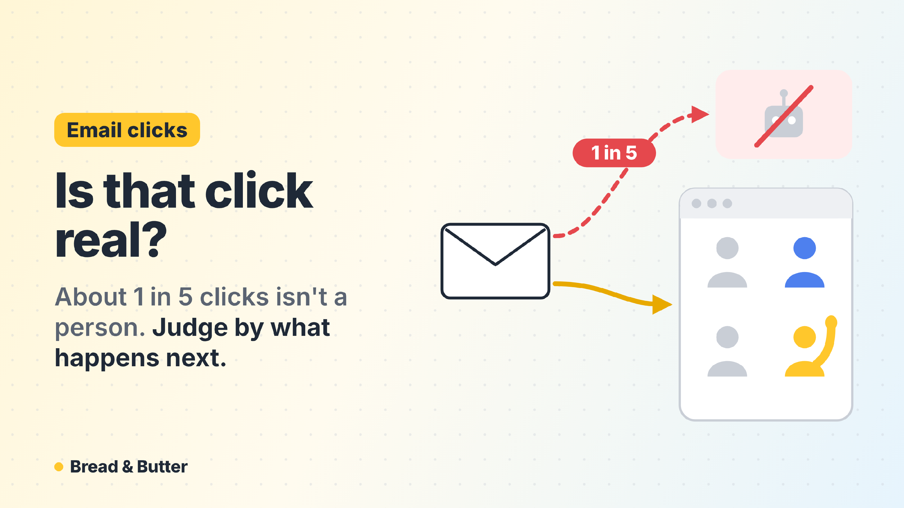 An email whose clicks split two ways: about one in five goes to a security scanner, not a person, and the rest reach your website, where you can see who read closely and who raised a hand.