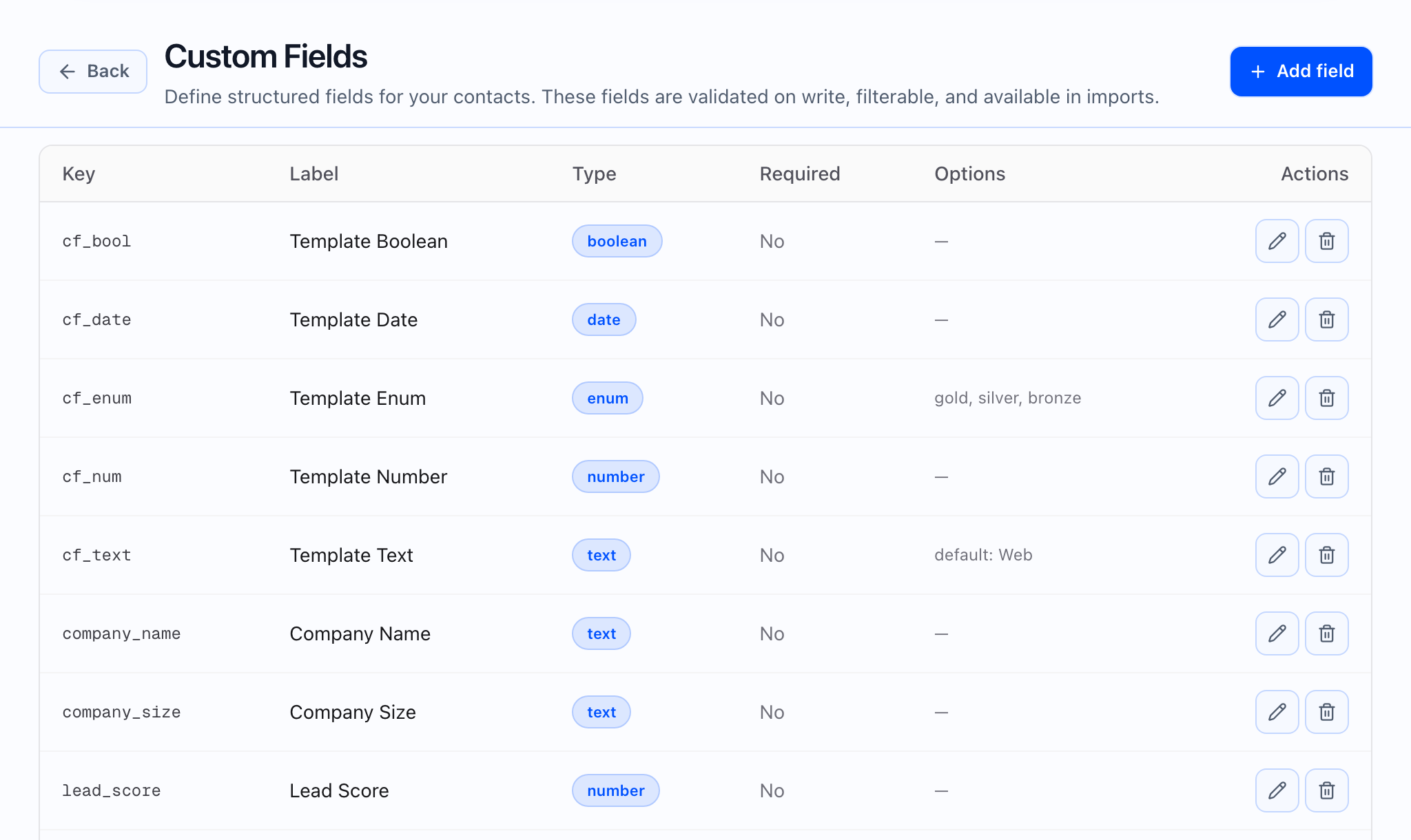 Custom fields settings page.