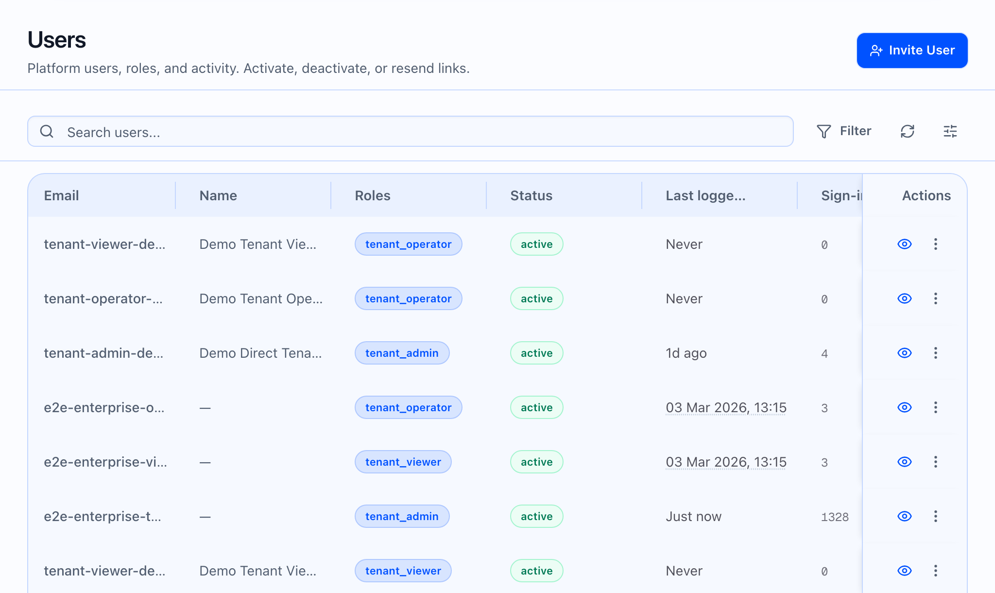 Callaro Users page with Invite User for tenant team management.