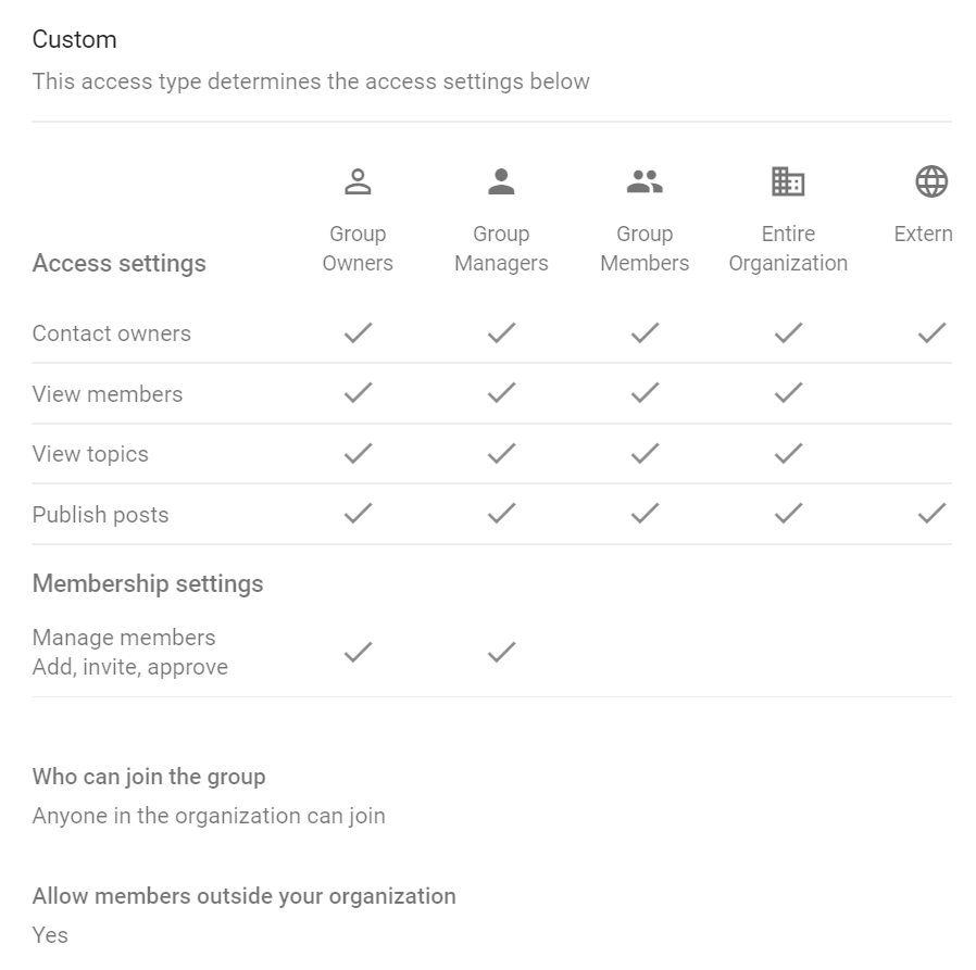 Managing Google Group members