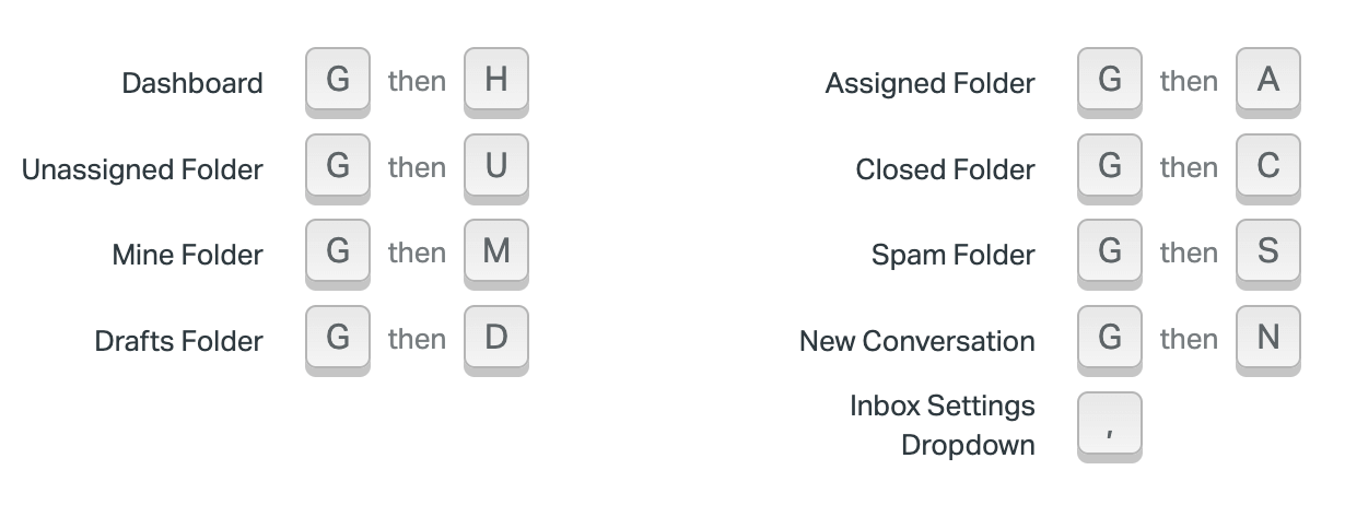 Keyboard Navigation - Help Scout Support