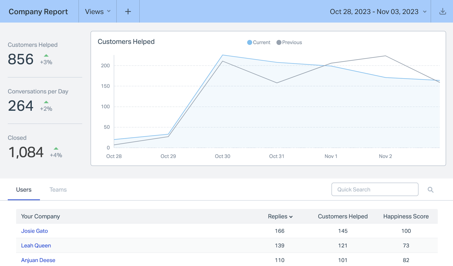 View Reports