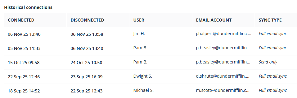 Email page | Status tab | Historical connections