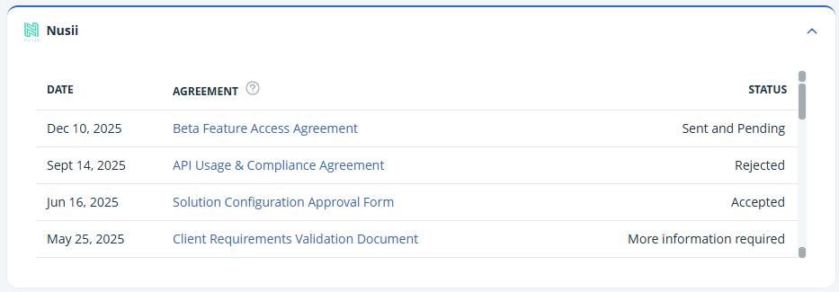 Expanded Nusii widget with the data