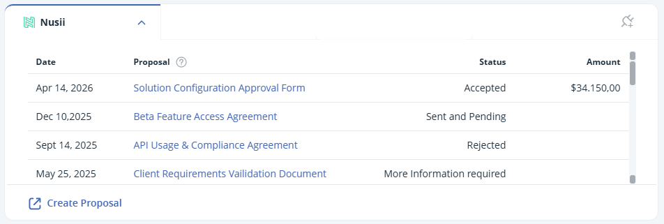 Expanded Nusii widget with the data