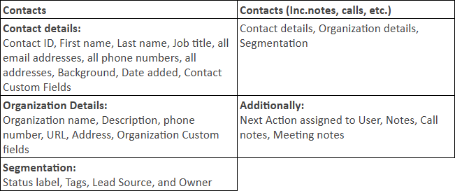 Dataset table