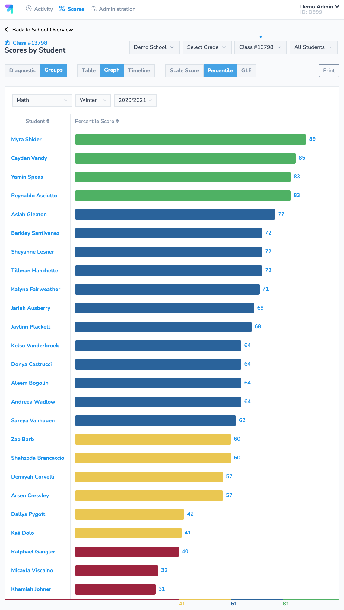 Can You Give Me An Overview Of How I Can Use Track My Progress Data To