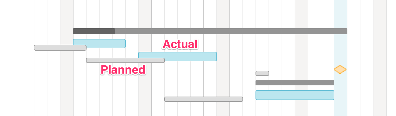 Baselines Planned Vs Actual Timeline Getting Started With TeamGantt