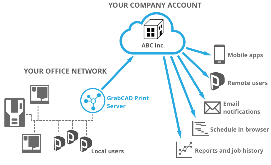 Remote printing: How to print from anywhere