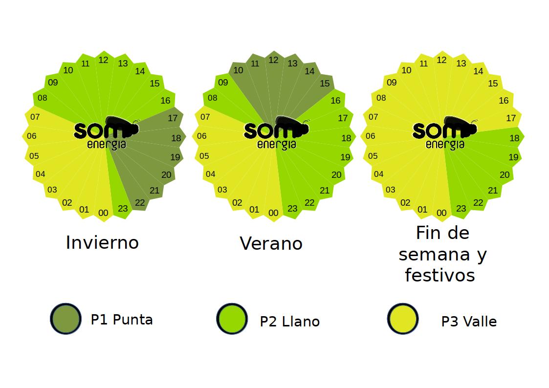 Horarios De La Tarifa 3 1a Centro De Ayuda De Som Energia