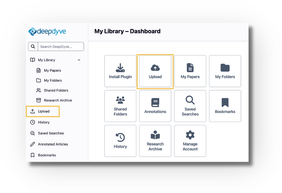 Screenshot of the My Library — Dashboard page in DeepDyve. Yellow highlight boxes mark the 'Upload' entry in the left sidebar and the 'Upload' tile (cloud icon) in the dashboard grid, which also includes tiles for Install Plugin, My Papers, My Folders, Shared Folders, Annotations, Saved Searches, Bookmarks, History, Research Archive, and Manage Account.