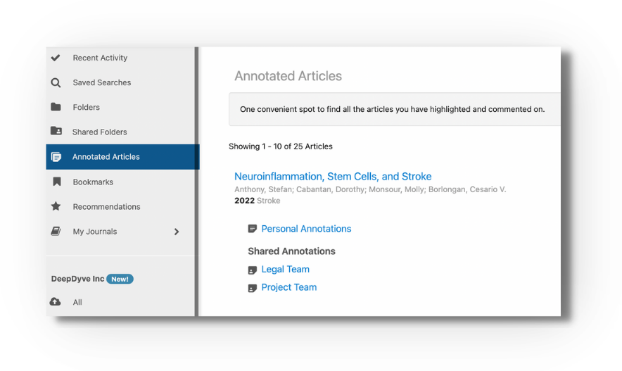 Screenshot of the 'Annotated Articles' section of My Library ('One convenient spot to find all the articles you have highlighted and commented on', showing 1-10 of 25 articles). An example article lists links for 'Personal Annotations' and, under 'Shared Annotations', the shared sets 'Legal Team' and 'Project Team'. The sidebar shows Annotated Articles highlighted.